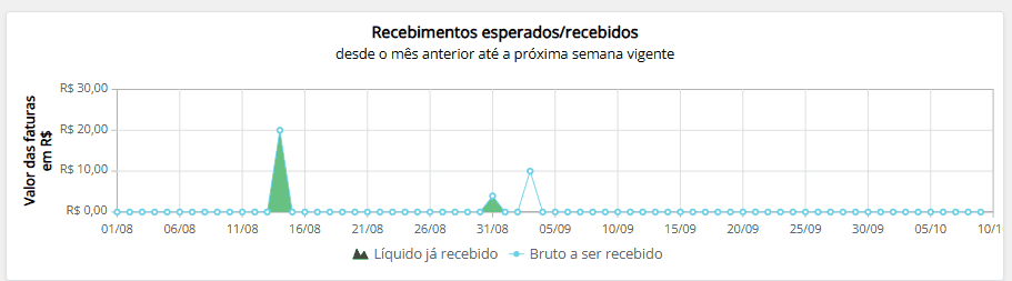 Imagem exemplo núm. 5