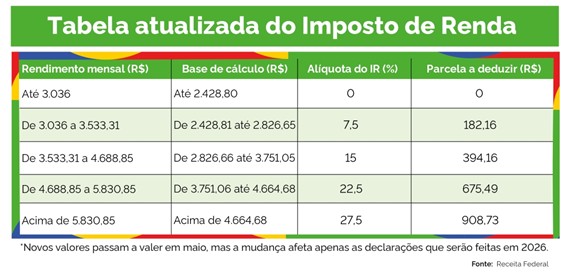 Imagem exemplo núm. 2